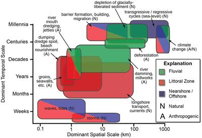 Shoreline Dynamics Along a Developed River Mouth Barrier Island: Multi-Decadal Cycles of Erosion and Event-Driven Mitigation